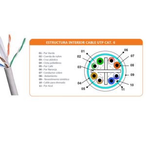 CABLE UTP P/CCTV DH-PFM920I-6UN-C100 CABLE