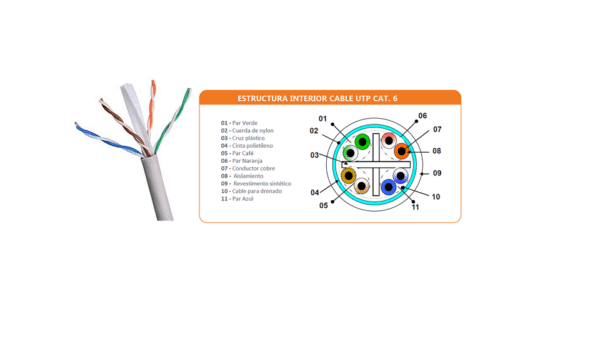 CABLE UTP P/CCTV DH-PFM920I-6UN-C100 CABLE